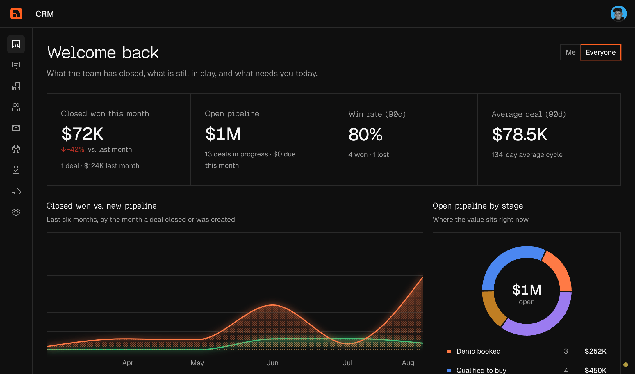 Nexus CRM overview dashboard